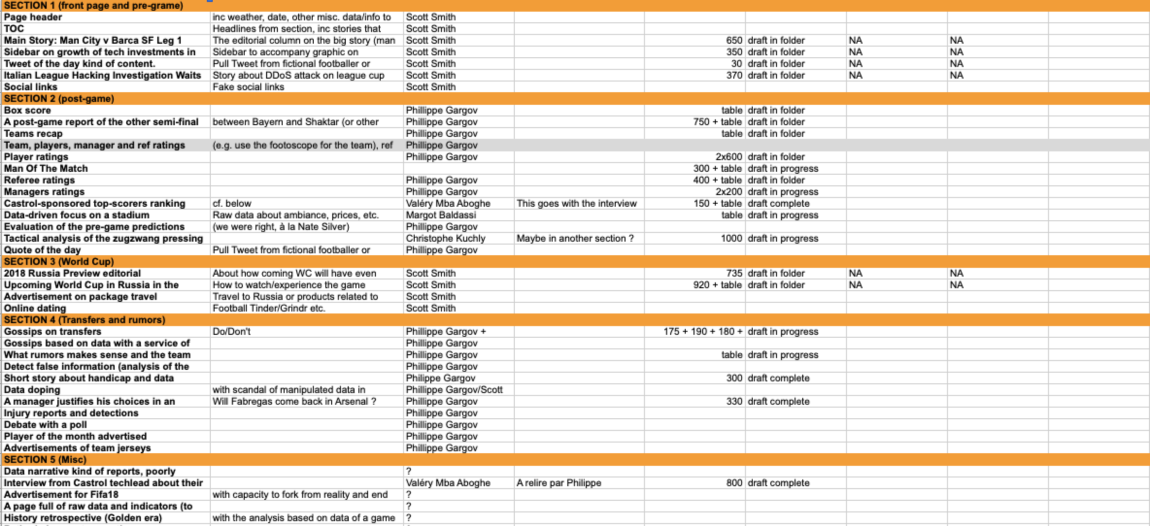 Assignment worksheet for Winning Formula, the Design Fiction newspaper from a possible future of sports